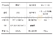 《表1 测试车辆参数：冬季新胎与磨耗胎的冰雪路面抓地性能研究》