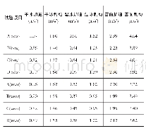 表3 试验结果：冬季新胎与磨耗胎的冰雪路面抓地性能研究