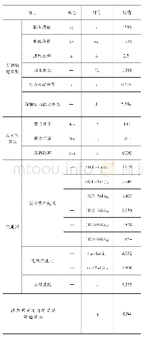 表1 车辆基本参数：AMT加速升挡动力补偿及效果评价方法讨论