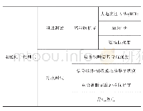 表1 电磁抗扰度测试项目