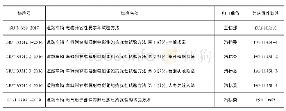 《表7 国内外抗扰类试验常用标准》