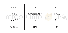 表2 主观评价和客观评价差异