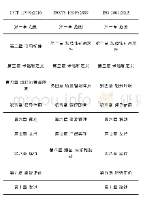 表1 IATF 16949:2016、ISO/TS 16949:2009、ISO9001:2015相比结构变化对照表