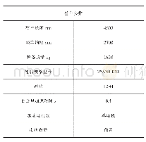 表1 质粒和菌株：基于电动车零扭矩标定的仿真试验对比影响分析