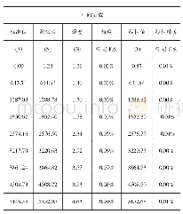 表4 整体样本检验结果：基于底盘测功机的扭矩精度验证方法