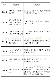 表3 中国自动驾驶汽车产业发展战略规划