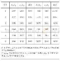 表2 皮卡车列车驱动轴轴荷测试结果