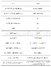 表3 试验因素水平：多用途乘用车侧翻稳定性能动态测试方法研究