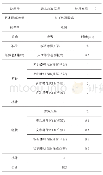 表3 液压油箱支架维修活动时间历程分析