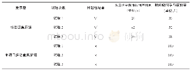 《表4 不同集尿器的综合性能对比测试结果》