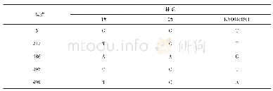 表7 以1#为代表的4个分离株NADH1基因的变异位点及碱基序列变化情况