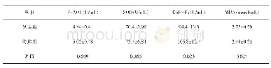 表3 各组各阶段日增重和料肉比对比