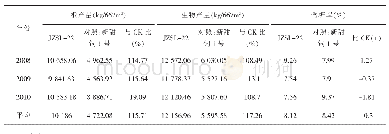 表2 任务规划结果：饲用甜菜新甜饲3号品种特性及栽培技术