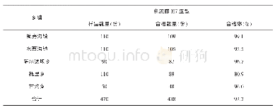 表1 2020年乌鲁木齐县鸡散养户禽流感H7亚型免疫抗体合格率统计表