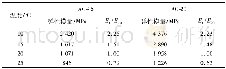 《表3 不同温度条件的沥青混合料弹性模量实测数据Table 3 The measured data of HMA elastic modulus at different temperatures》下