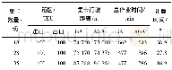 《表3 遗传算法计算结果Table 3 Calculation results of genetic algorithm》