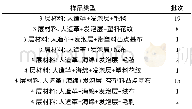 《表2 样品类型情况Table 2 The type situation of sample》