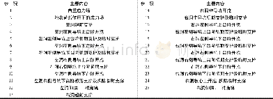 《表2 数值模拟步骤及主要内容Table 2 Steps and main contents of numerical simulation》