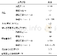 《表2 EPB渣土改良试验系统主要技术参数Table 2 Technical parameters of EPB soil conditioning experimental system》