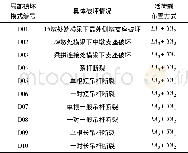 《表1 局部破坏模式汇总》