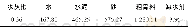 《表2 普通水泥混凝土配合比Table 2 Mix proportion of ordinary concrete》