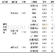 《表1 0 驾驶员反应时间要素指标权重计算结果Table 10 Weight calculation results of drivers&#039;reaction time》