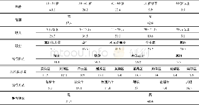 《表1 样本属性结构：基于小波神经网络的定制公交目标乘客出行意愿预测》