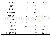 《表1 电机参数表：纯电动拖拉机机电耦合系统非线性振动分析》