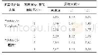 《表8“SMA-13-Verglimit”及“SMA-13-履信”不同层位电导率测试结果》