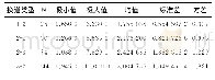 《表1 4种换道类型下的变道时间特征值对比分析》