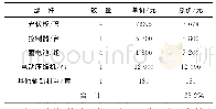 《表3 光伏混合制冷系统新增部件成本》