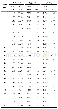 《表2 图像处理和人工测量得到的集料颗粒尺寸参数》