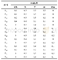 《表9 风险损失模糊关系》