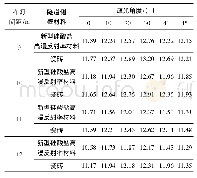 《表3 逆光照明下周边视觉范围内测点的STVp值》