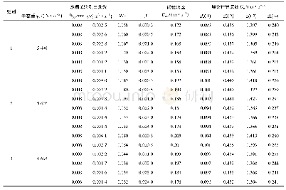 《表1 细沙起动流速试验值与理论计算值对比》