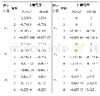 《表1 算例1～算例4应力分量计算结果汇总》