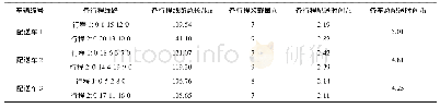 表5 基于PSO算法的行程安排情况