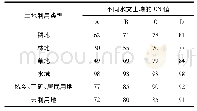 表1 正常状态下研究区的CN值