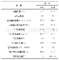 表2 模型回归结果：对流换热对Atkinson循环汽油机能量分配特性的影响