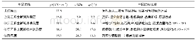 《表1 顶进施工穿越地层的土体物理力学参数》