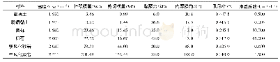 《表1 主要土体物理力学参数》