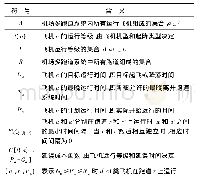 表1 主要参量符号：基于跑道运行类别的航班优化排序方法