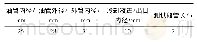 表1 几何模型各参数：舰用燃料油流动传热耦合特性数值模拟