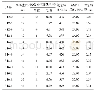 表1 试件设计参数：基于加速锈蚀试验的RC梁抗弯性能劣化研究