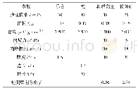 表2 材料参数：锚杆静压桩在预制拼装桥墩中的沉降特性研究