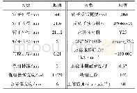 表1 仿真模型基本参数：一种永磁有限转角电机的磁场分析