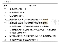 表2 修订后的SCQ-MD量表题项