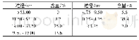 表2 砂砾石粒度组成：填料及隔断层对路基多场域影响的试验研究