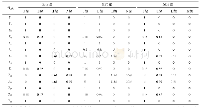 表3 根节点模糊概率：基于模糊贝叶斯网络的长江上游航道整治建筑物技术状况评价研究