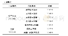 表3 指标体系权重：基于复合系统协同度模型的京津冀民航协同发展研究